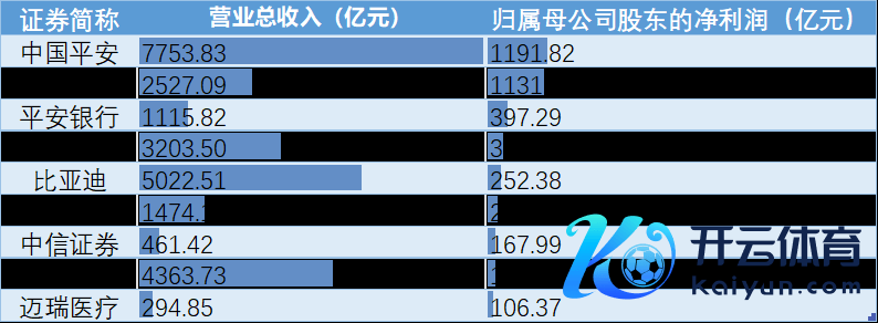 数据开头：wind制图：南财智库揣度员
