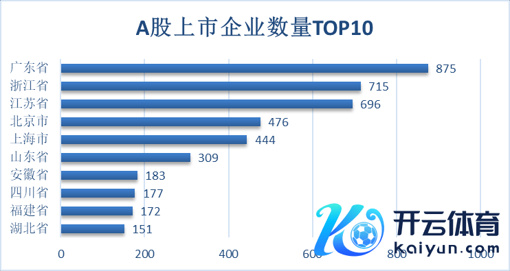 数据开头：wind制图：南财智库揣度员