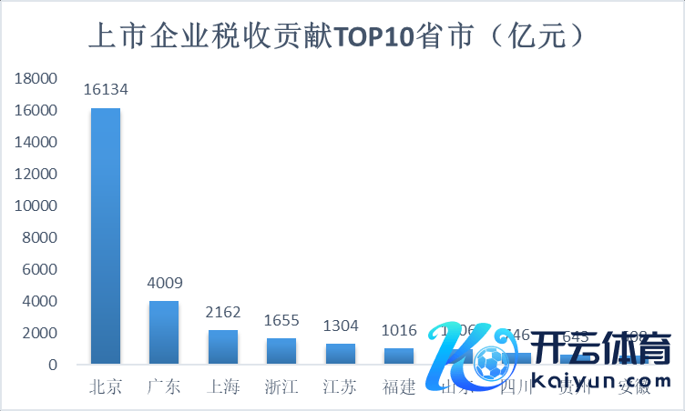 数据开头：wind制图：南财智库揣度员